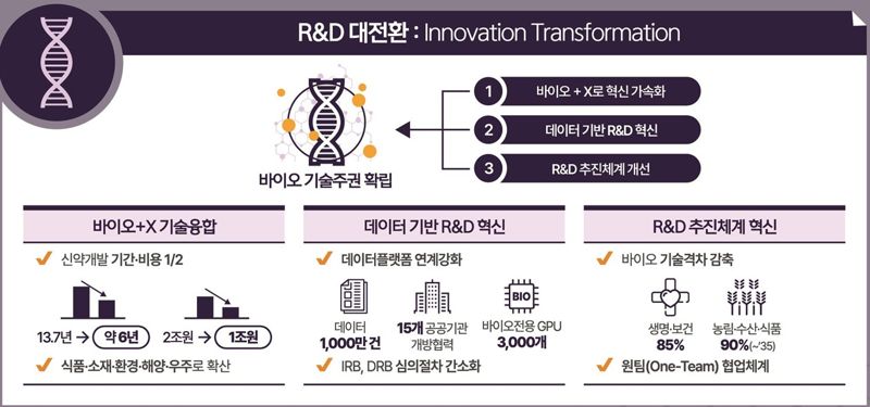 바이오 일자리 1만개, CDMO 세계 1위로… 바이오로 '제2반도체 신화' 만든다