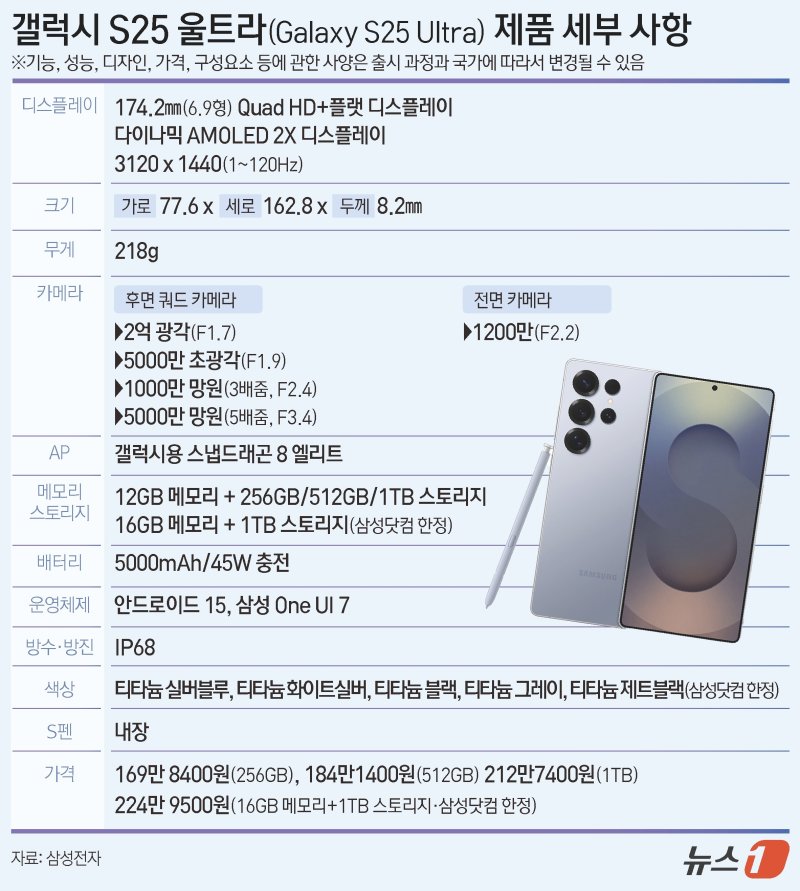 ⓒ News1 양혜림 디자이너