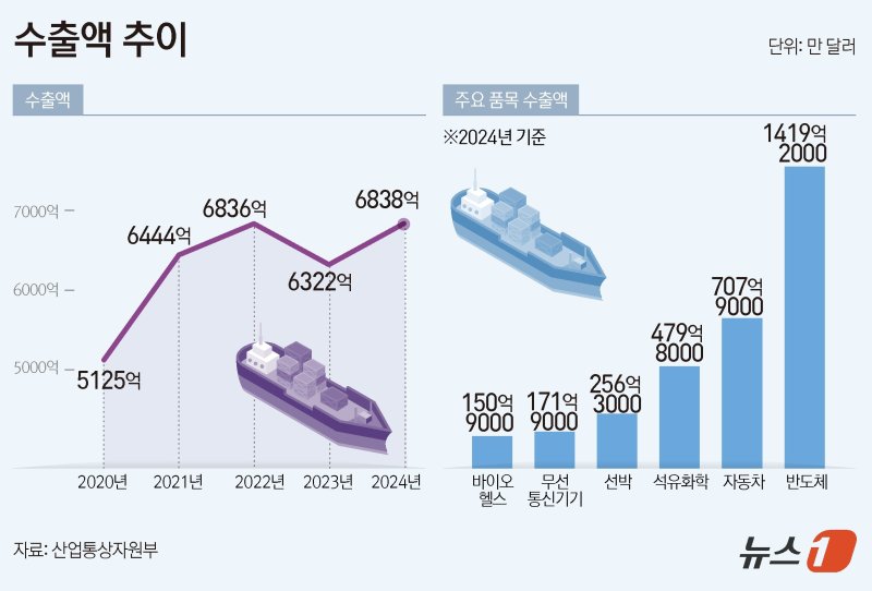 ⓒ News1 김초희 디자이너
