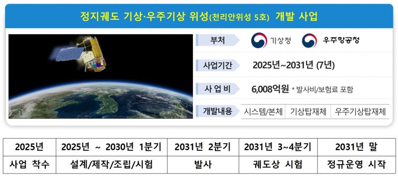 6000억대 '천리안위성 5호' 민간주도로 개발한다