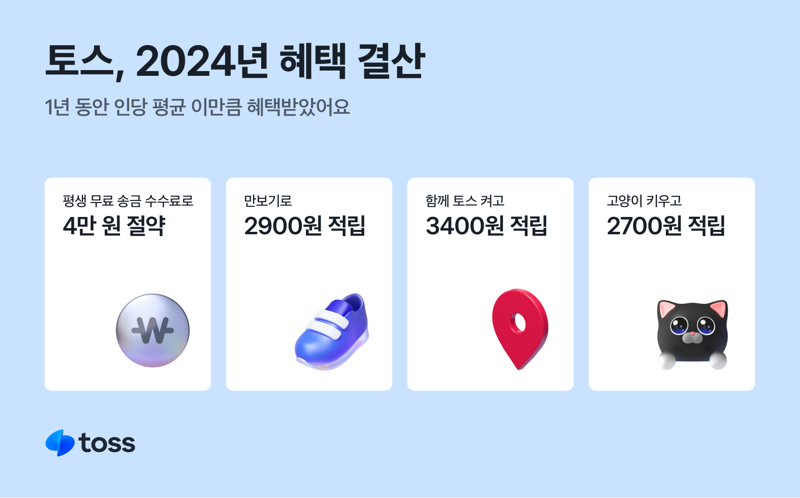 '평생 무료송금' 혜택 크네...지난해 토스 이용자, 송금 수수료만 4만원 아꼈다