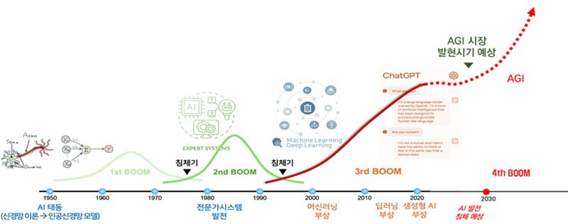 지역혁신 중기 R&amp;D 사업에 1조 투입