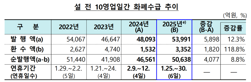 한국은행 제공.