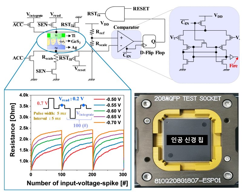 한양대 연구진이 개발한 저전압 구동 무커패시터 인공뉴런칩 도식 (사진=한양대 제공) *재판매 및 DB 금지
