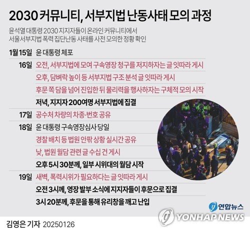 [그래픽] 2030 커뮤니티, 서부지법 난동사태 모의 과정 (출처=연합뉴스)