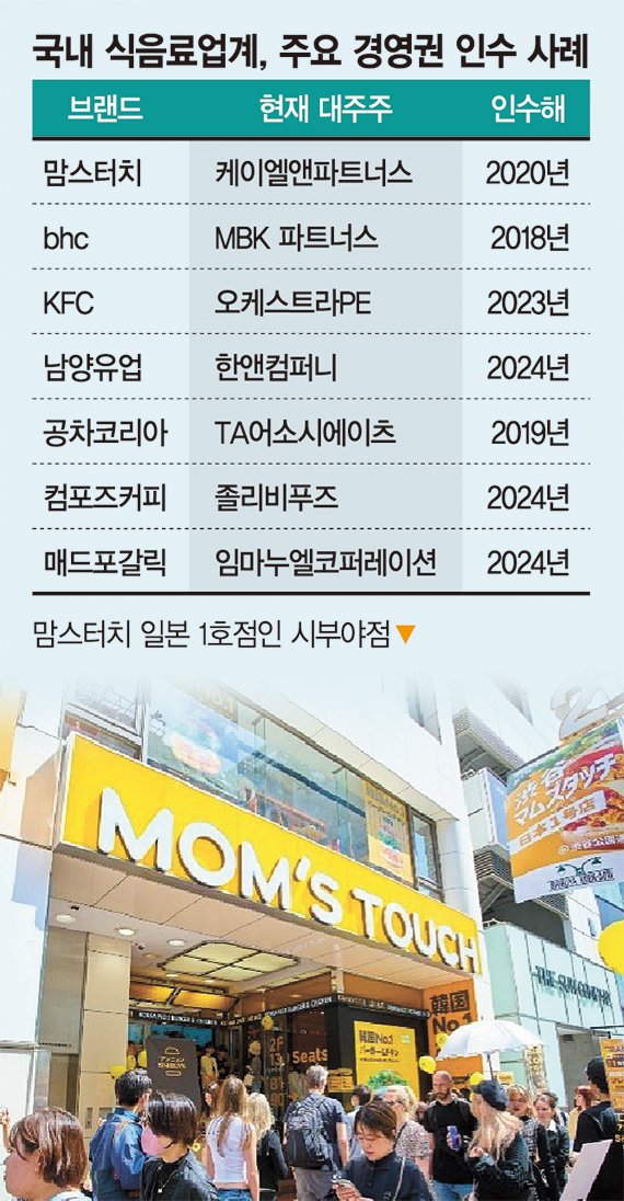 주인 바뀐 외식 프랜차이즈, 새 이미지 입고 '제2 전성기' - 뉴스 썸네일 이미지