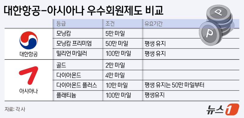 ⓒ News1 양혜림 디자이너