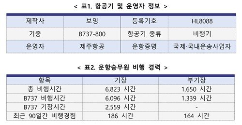 항공기 및 조종사 비행 경력 정보 (출처=연합뉴스)
