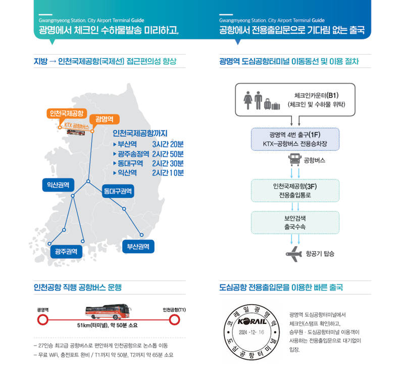 "광명역 도심공항터미널 재개장 40일만에 3500명 이용"