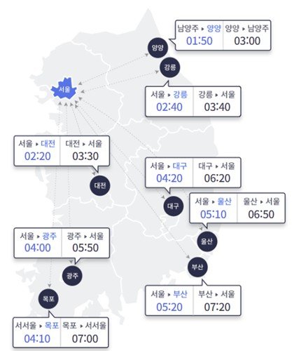 29일 오후 5시 기준 주요 도시간 예상 소요시간 (출처=연합뉴스)
