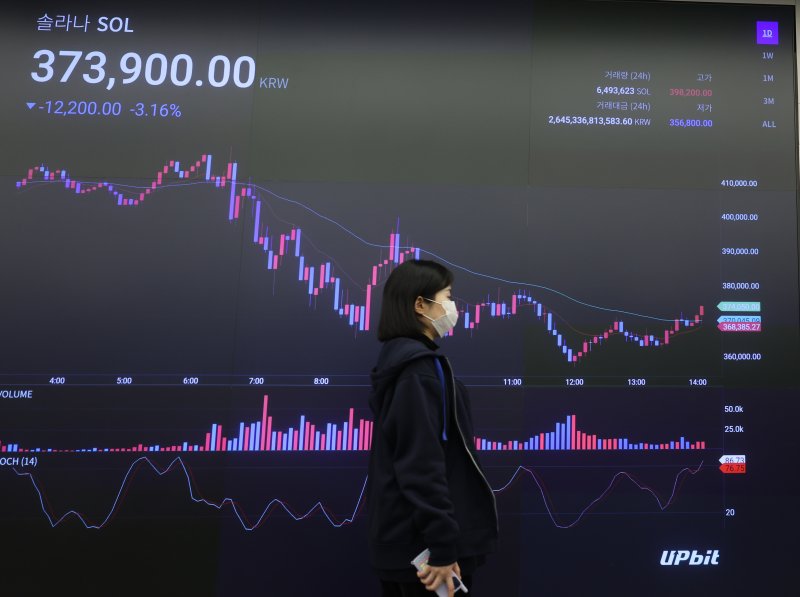 도널드 트럼프 대통령 당선인의 취임식을 앞둔 지난 20일 오후 서울 강남구 업비트 고객센터 전광판에 가상자산 솔라나 시세가 표시되고 있다. 2025.1.20/뉴스1 ⓒ News1 황기선 기자