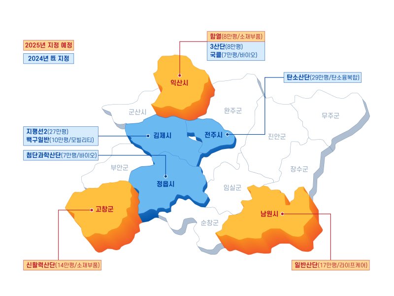 기회발전특구 추가 지정 노리는 전북도