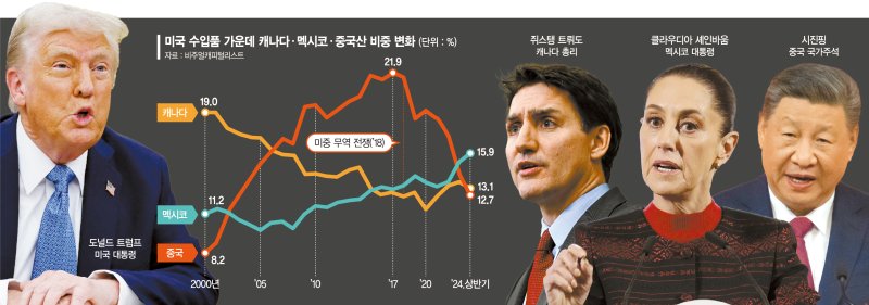 트럼프 선공에 3국 반격…'글로벌 관세전쟁' 불붙었다 [글로벌 관세전쟁 시작]