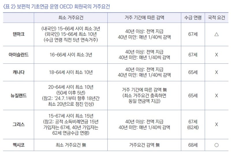 국민연금연구원 제공
