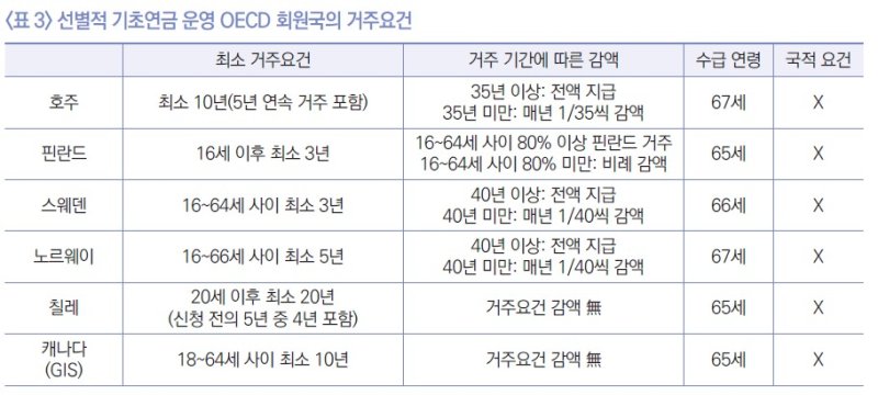 국민연금연구원 제공