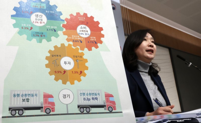 [세종=뉴시스] 강종민 기자 = 공미숙 통계청 경제동향통계심의관이 3일 세종시 정부세종청사에서 2024년 12월 및 연간 산업활동동향을 발표하고 있다. 지난해 12월 전(全)산업 생산(계절조정지수·농림어업 제외)은 전월 대비 2.3% 증가한 것으로 나타났다. 2025.02.03. ppkjm@newsis.com