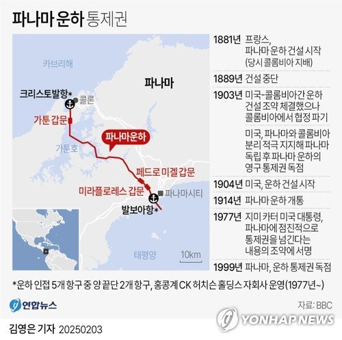 [그래픽] 파나마 운하 통제권 (출처=연합뉴스)