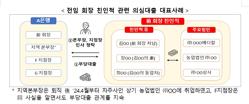 금융감독원 제공