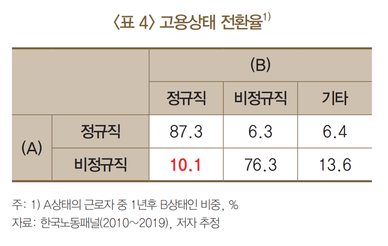 “경력 쌓고 취업? 평생소득 13% 날린다”...사회초년생 한숨 ‘푹’