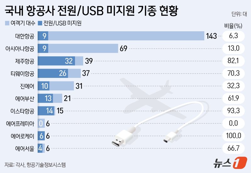 ⓒ News1 양혜림 디자이너