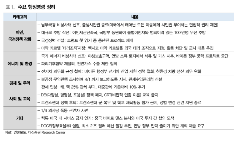 주요 행정명령. 대신증권