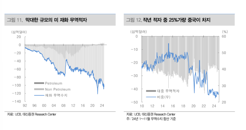 대신증권 제공