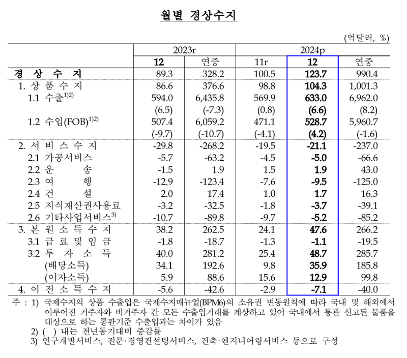 한국은행 제공.