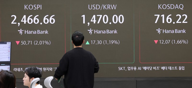 3일 오전 서울 중구 하나은행 본점 딜링룸 전광판에 증시 시황이 표시되고 있다. 이날 코스피는 오전 9시 8분 코스피는 전 거래일 대비 53.49p(2.12%) 하락한 2463.88, 코스닥은 전 거래일 대비 14.74p(2.02%) 하락한 713.55로 개장했다. 원·달러 환율은 전 거래일 주간거래 종가 대비 10,3원 오른 1,463,0에 출발했다. 2025.2.3/뉴스1 ⓒ News1 김성진 기자