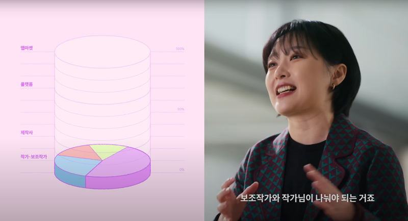 "웹툰 수익 5%를 작가와 보조작가 등이 또 나누는 현실"..토스뱅크 '웹툰노동' 160만 뷰 돌파