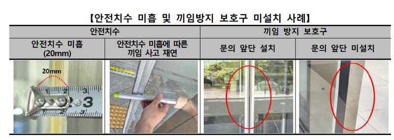 안전치수 미흡 및 끼임방지 보호구 미설치 사례. 한국소비자원 제공