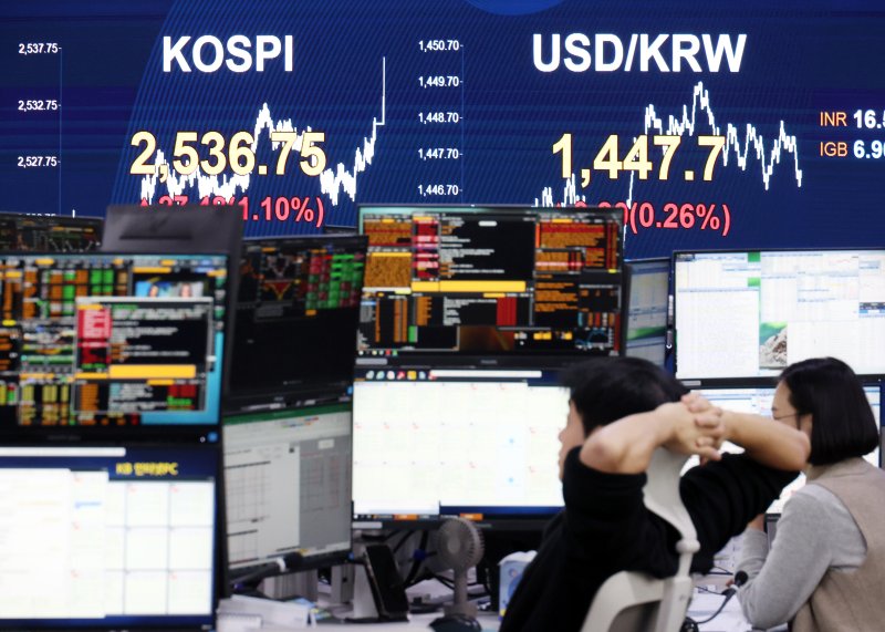 [서울=뉴시스] 조성우 기자 = 6일 오후 서울 여의도 KB국민은행 스마트딜링룸에서 딜러들이 업무를 보고 있다.코스피는 전 거래일(2509.27)보다 27.58포인트(1.11%) 오른 2536.75에 장을 마쳤다. 코스닥지수는 전 거래일(730.98)보다 9.34포인트(1.28%) 상승한 740.32에 거래를 종료했다. 원·달러 환율은 전 거래일(1444.3원)보다 3.4원 오른 1447.7원에 마감했다. 2025.02.06. xconfind@newsis.com
