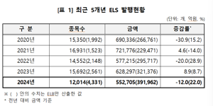 최신 뉴스 이미지