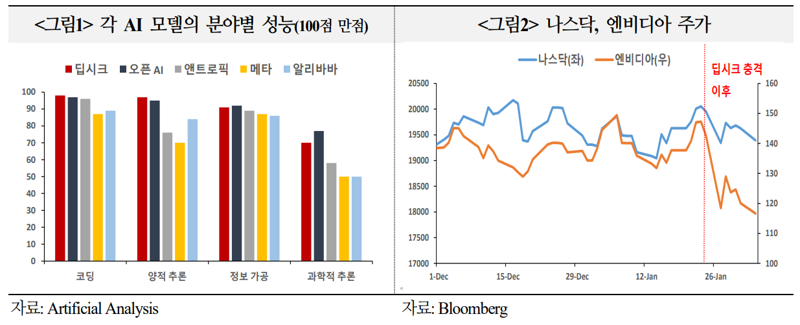 국제금융센터 제공.