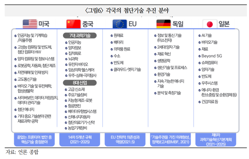 국제금융센터 제공.