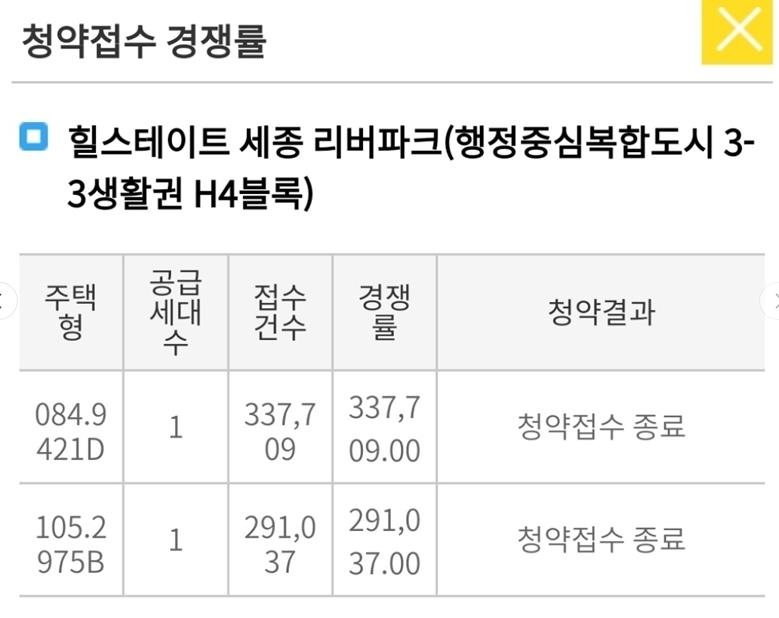"마지막 로또를 잡아라"... 세종 줍줍에 63만명 몰려