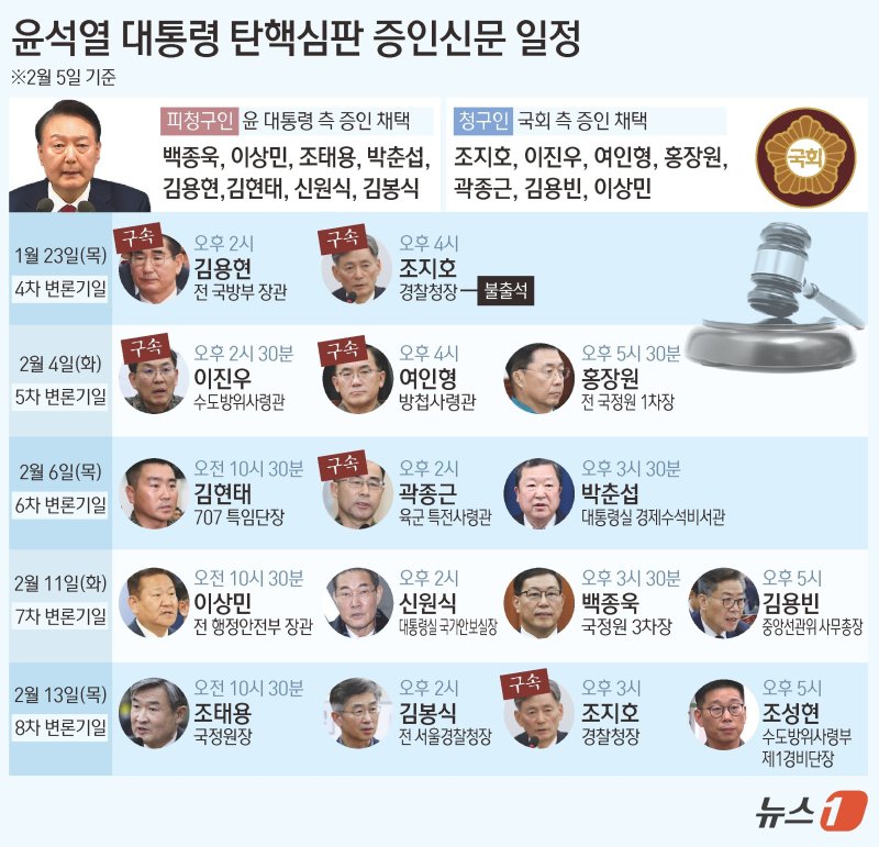 ⓒ News1 김초희 디자이너
