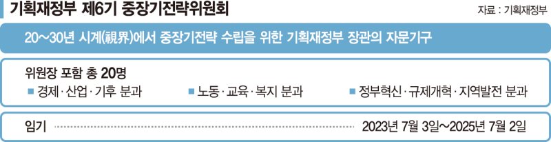 [단독] '인구위기 대응' 복수주소·부분연금제 도입[인구위기 해법 나오나]