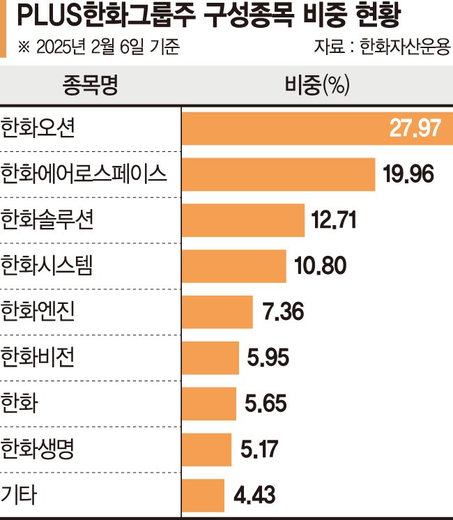 우주·방산 등 성장산업 투자 미국發 정책 수혜 기대감도[이런 펀드 어때요?]