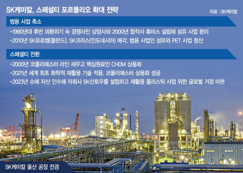불황 속 나홀로 최대실적… SK케미칼 ‘스페셜티 전략’ 적중