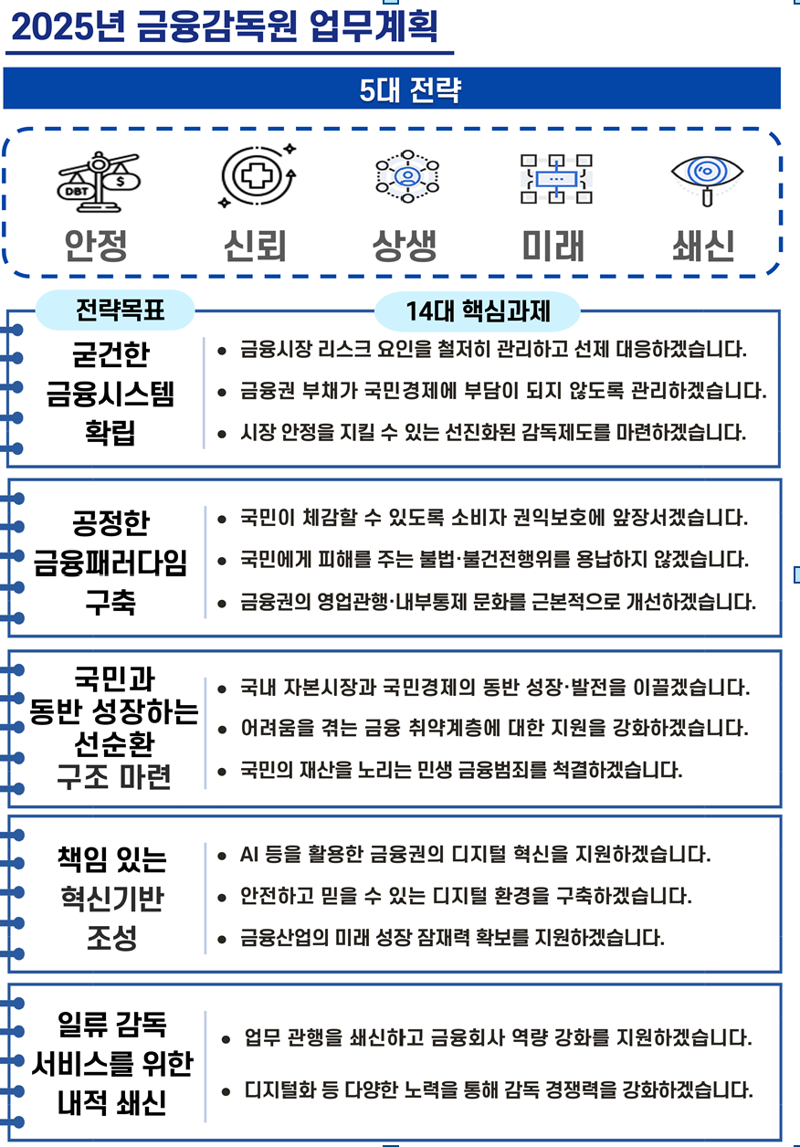 금감원, '공시·제재 체계 정비'로 금융사고 악순환 고리 끊는다