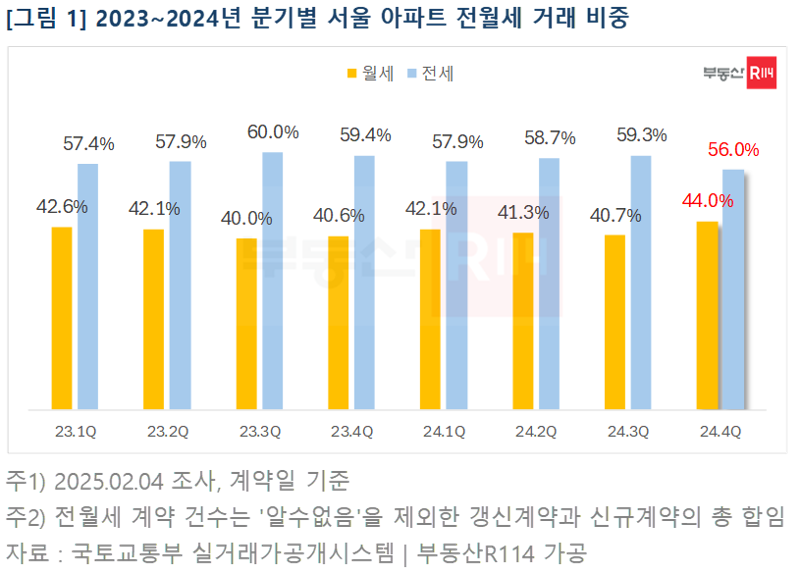 "이제 대출 규제 때문에 매매는 커녕 전세도 힘들대"