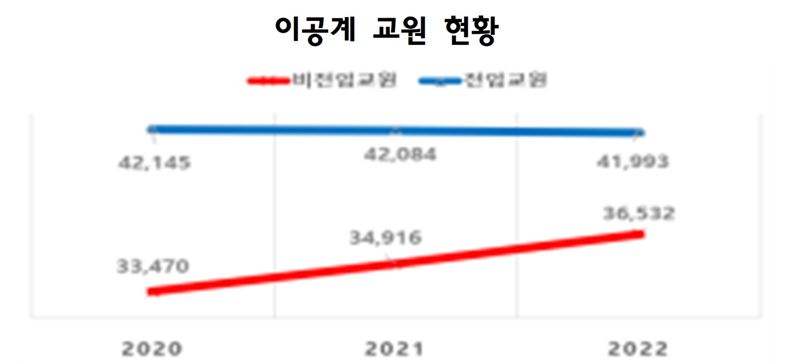 1.16조 투입해 세계 최고의 국가연구소 육성
