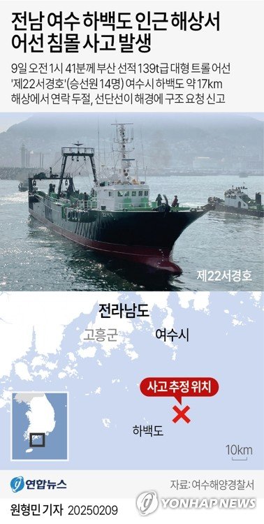 [그래픽] 전남 여수 하백도 인근 해상서 어선 침몰 사고 발생 (출처=연합뉴스)