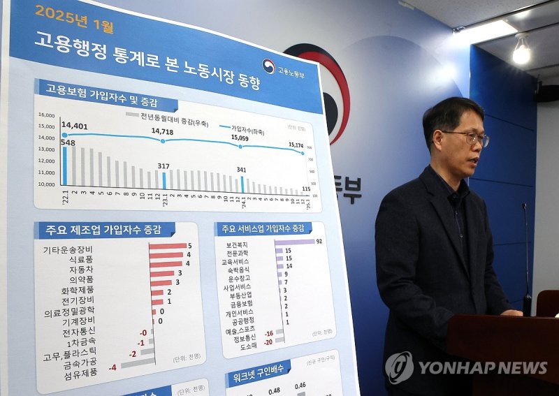 2025년 1월 고용행정 통계로 본 노동시장 동향은 (출처=연합뉴스)