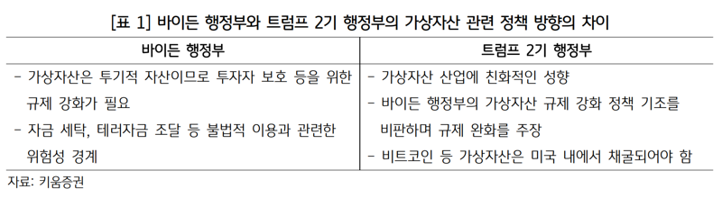 KB금융지주 경영연구소 제공.