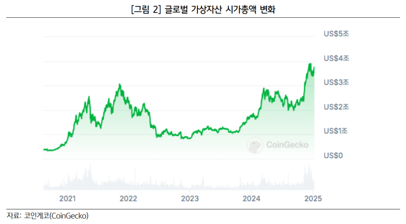 KB금융지주 경영연구소 제공.