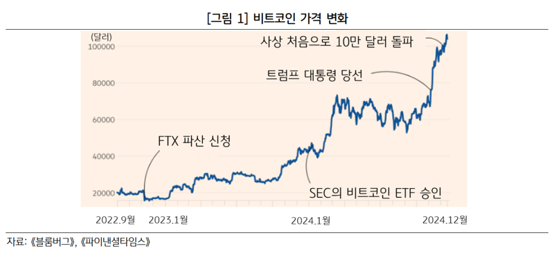 KB금융지주 경영연구소 제공.