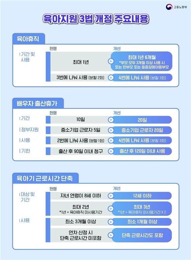 맞벌이부부 합산 최대 3년 육아휴직, 23일부터 사용 가능 (출처=연합뉴스)