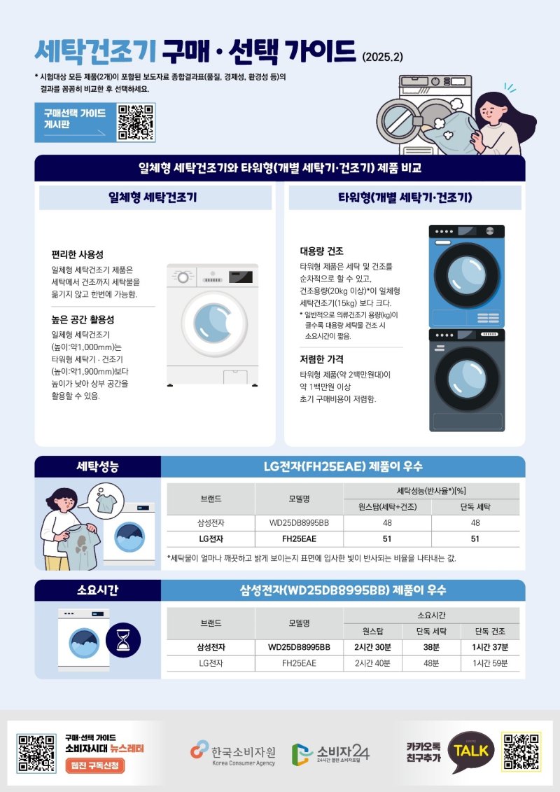 (한국소비자원 제공)