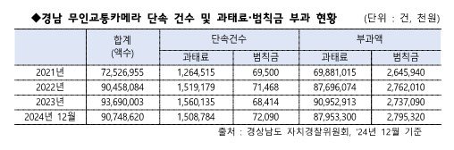 *재판매 및 DB 금지